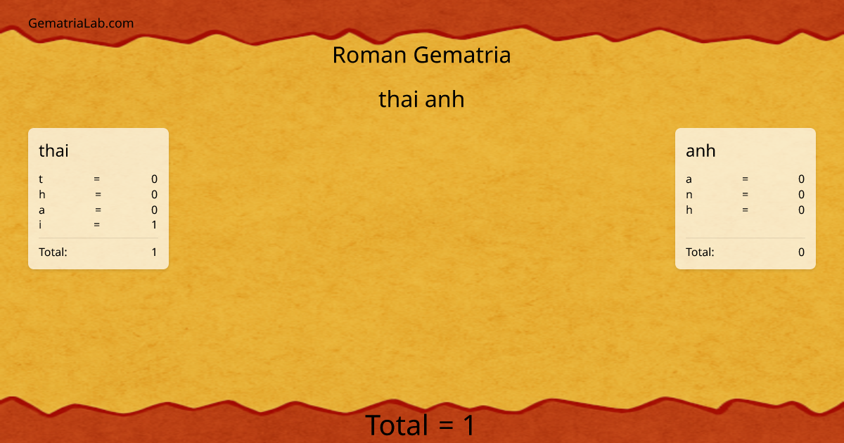 thai anh in roman Gematria